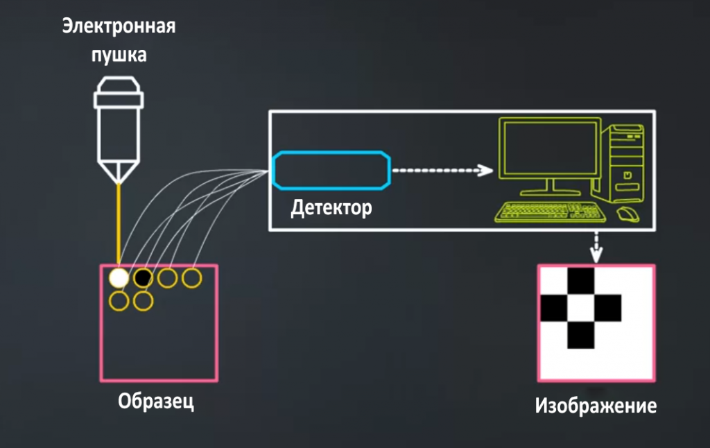 Цифровой микроскоп, цена usb цифрового микроскопа